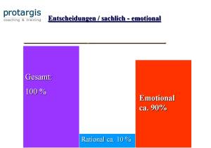 emotional-rational