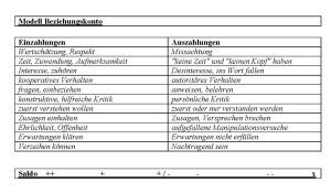 Modell Beziehungskonto