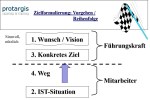 Zielformulierung Vorgehen