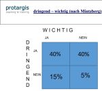 dringend-wichtig.Mintzberg1