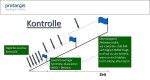 kontrollverlauf